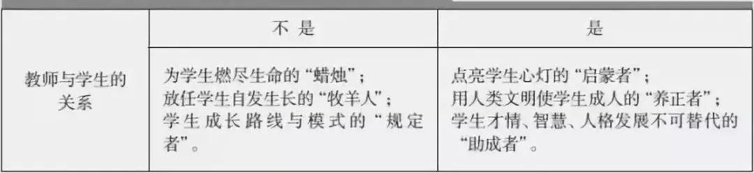 大家关注丨华东师范大学终身教授叶澜：读不懂教师，则一切都是空话